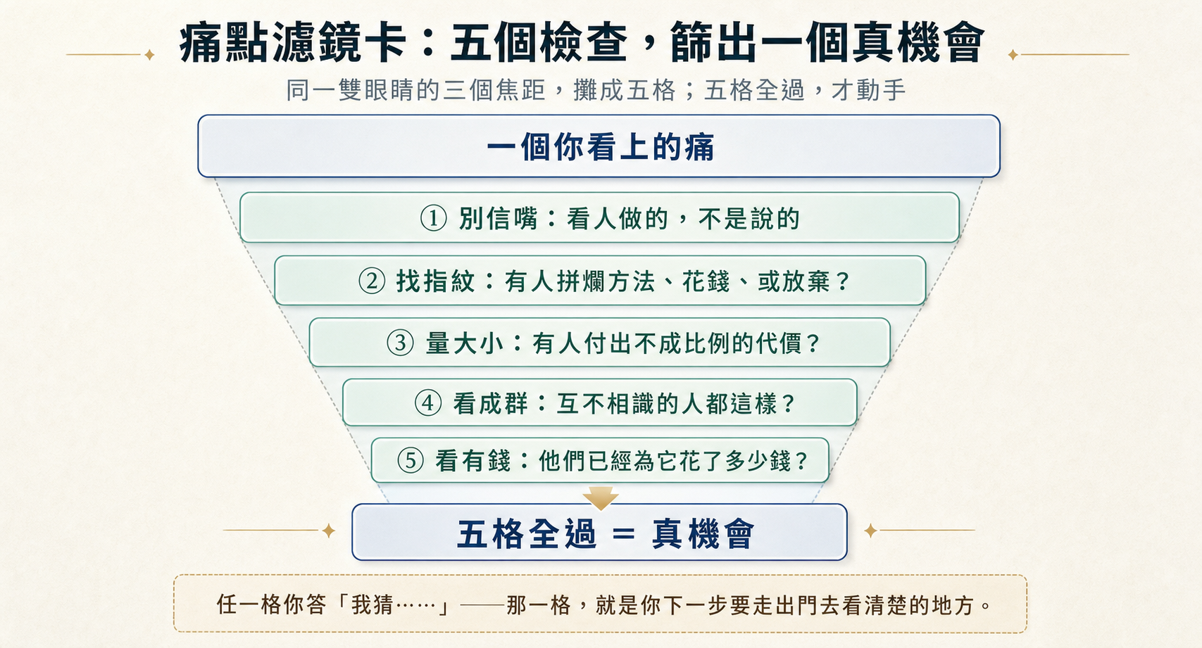 你以為的痛點只是偽需求！《痛點 P.A.I.N.》新書上市，辛辣揭密「自嗨型創業」的致命盲點